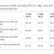 Imagen para el artículo titulado ¿Viajas por Europa este verano? Así quedan las tarifas de roaming